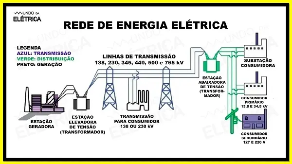 Rede Elétrica